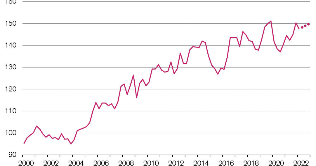 Indice costruzioni Svizzera: 1° trimestre 2022