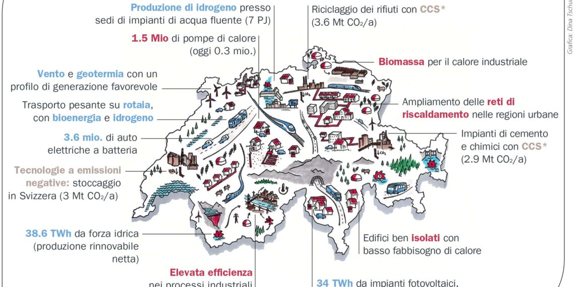 La strategia «Emissioni nette pari a zero» offre numerose opportunità