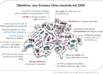 La strategia «Emissioni nette pari a zero» offre numerose opportunità