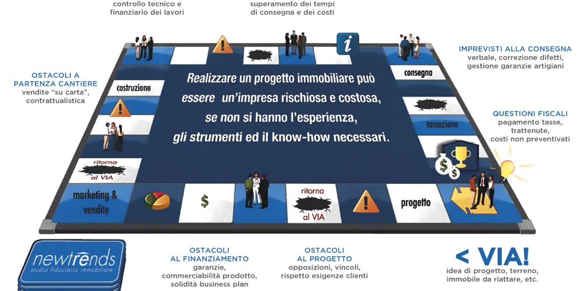Gruppo New Trends SA, «BOOSTER IMMOBILIARE»: Un centro di competenze specialistiche al servizio di chi vuole realizzare un progetto immobiliare