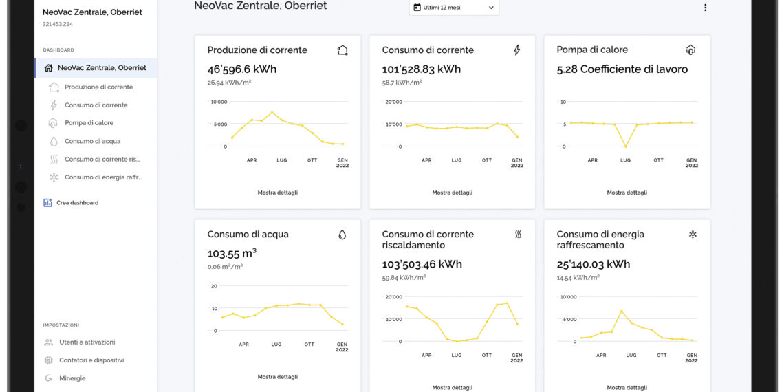 Rendere più efficiente l’esercizio