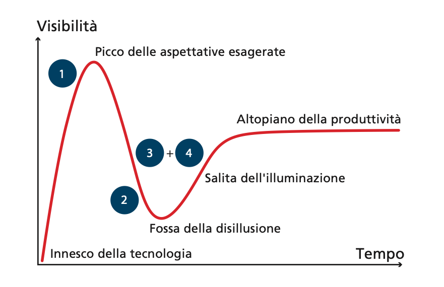 Parliamo di numeri: uno e zero