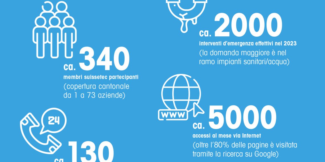 Un riconoscimento per il servizio d’emergenza