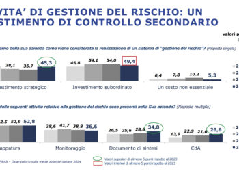 Convivere efficacemente con l’incertezza e il rischio