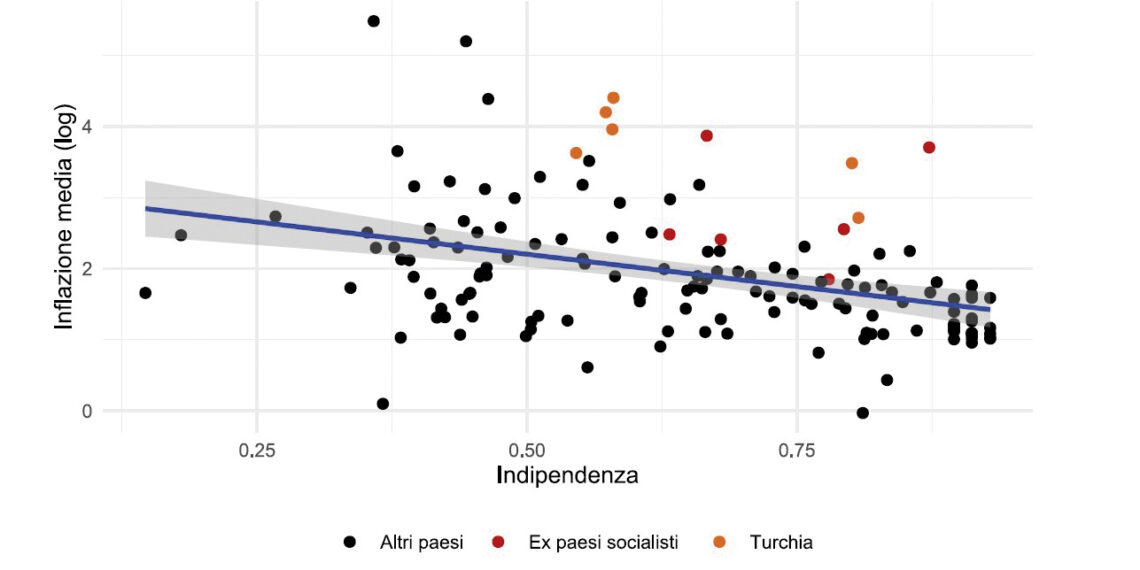 L’indipendenza minacciata della BNS
