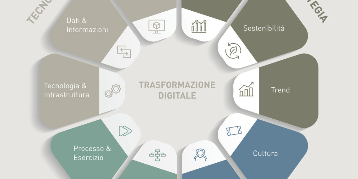 Gestire con successo la trasformazione digitale