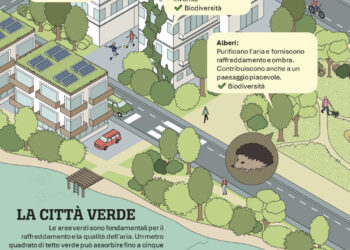 Costruire nella Città spugna